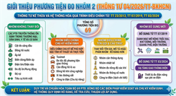 CHUẨN HÓA DANH MỤC PHƯƠNG TIỆN ĐO NHÓM 2 THEO THÔNG TƯ 04/2026/TT-BKHCN