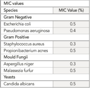 Các chất bảo quản tự nhiên mới trong mỹ phẩm